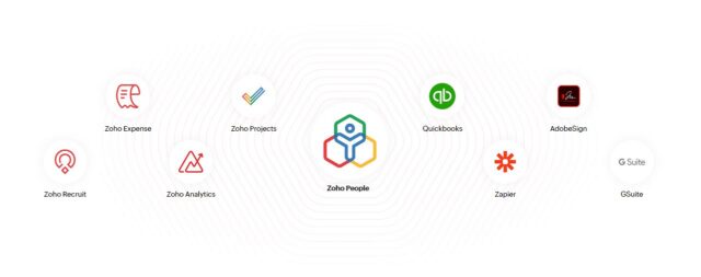 Zoho People Banner