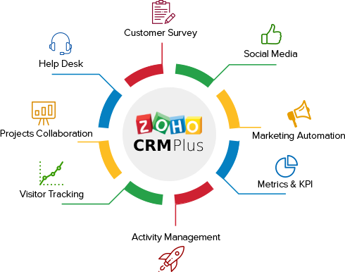 CRM Software for Small Business