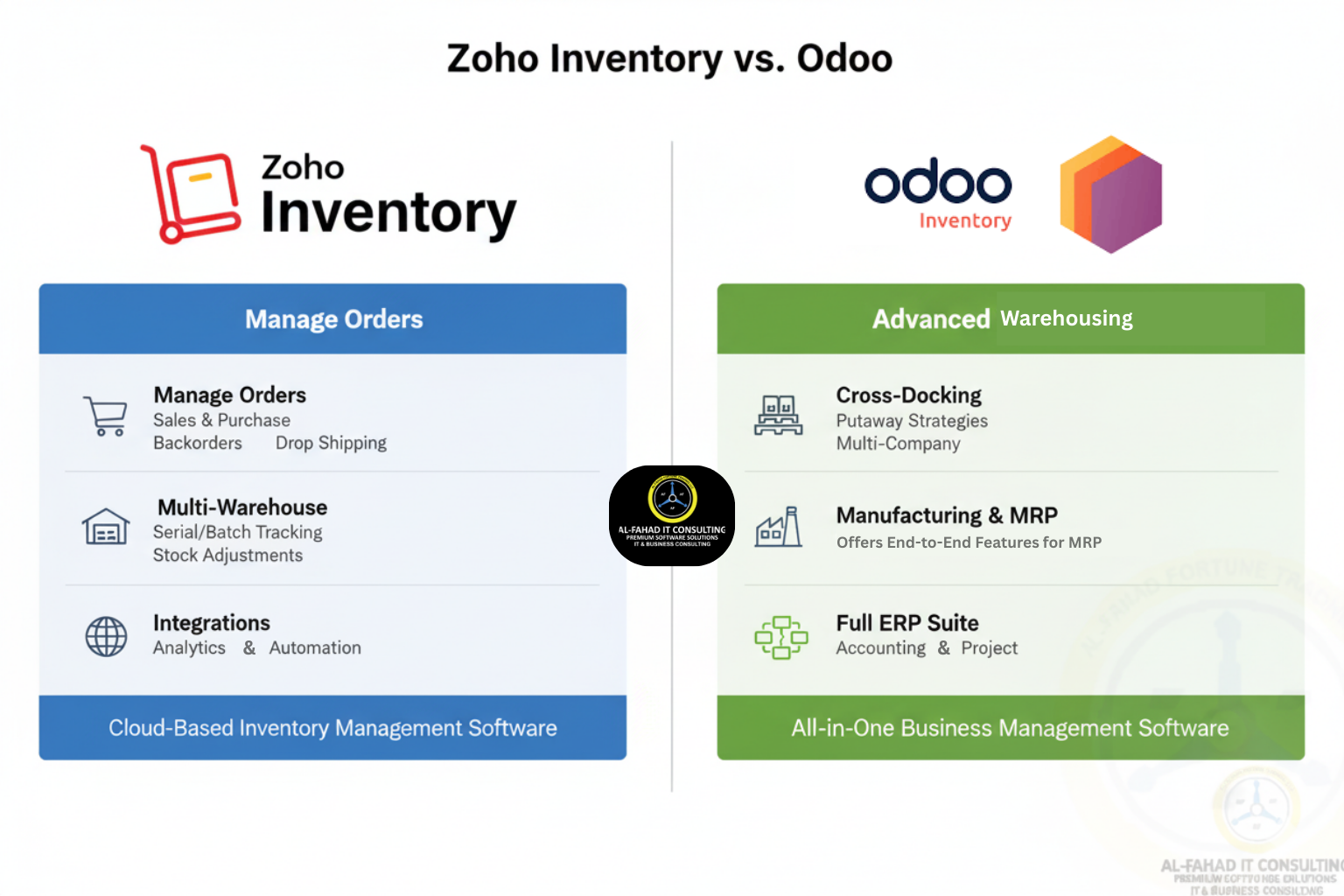 zoho inventory vs odoo