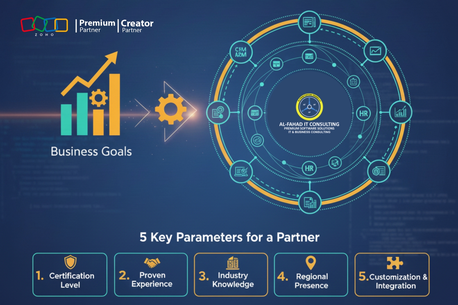 al fahad it consulting logo in a circle beside a trend going upwards