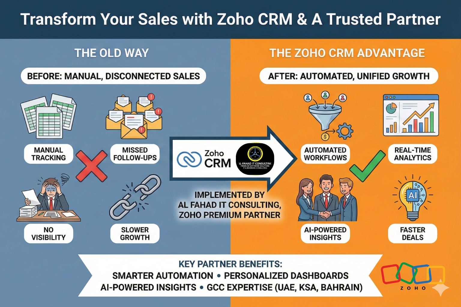 pros and cons of Zoho CRM how Al Fahad bridges the gap