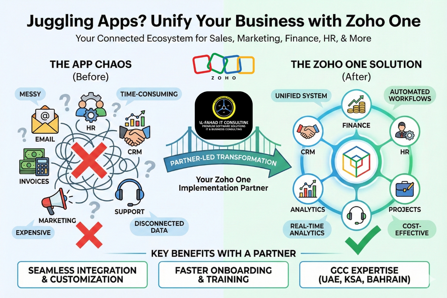Contrast between Zoho One system and non-zoho-one systems