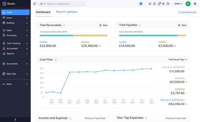 Zoho-Commerece dashboard with graphs