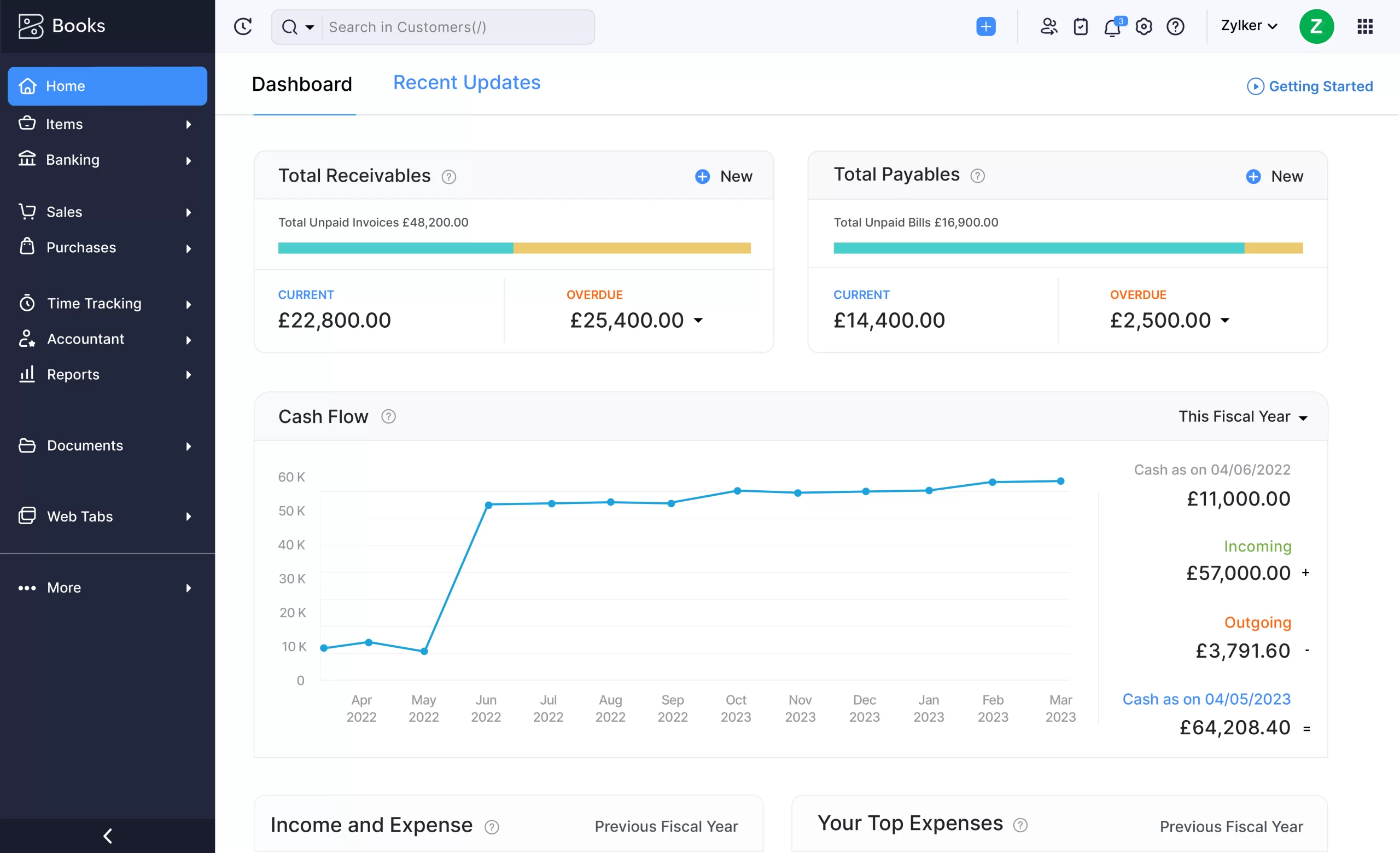 Zoho-Commerece dashboard with graphs