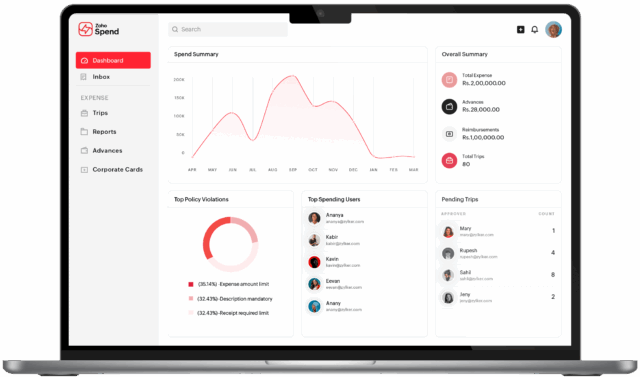 zoho spend dashboard on a laptop screen