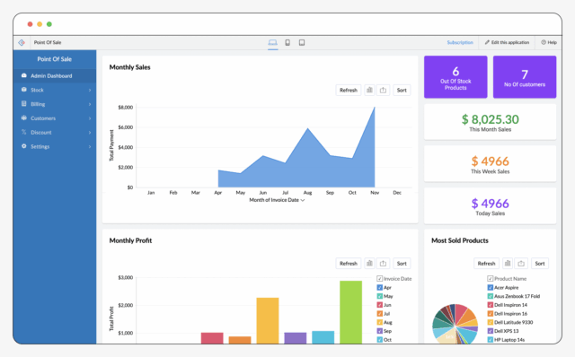 Zoho POS dashboard