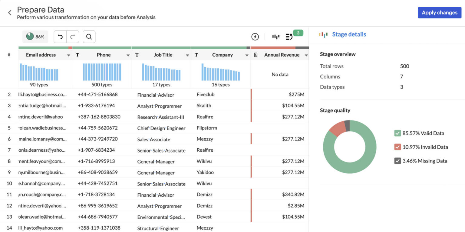 Zoho Embedded BI Implementation UAE, Saudi Arabia & Bahrain