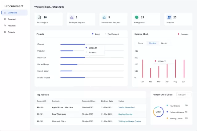 Zoho Procurement dashboard