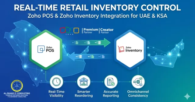 Zoho POS and Zoho inventory logos showing connections.