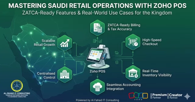 zoho pos connected to different features infront of the saudi map