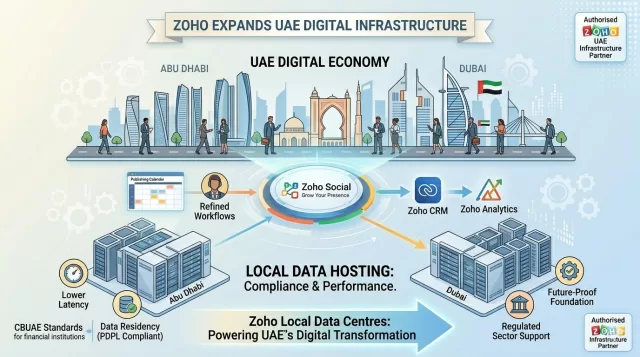 graphical representation of data centers of zoho in dubai
