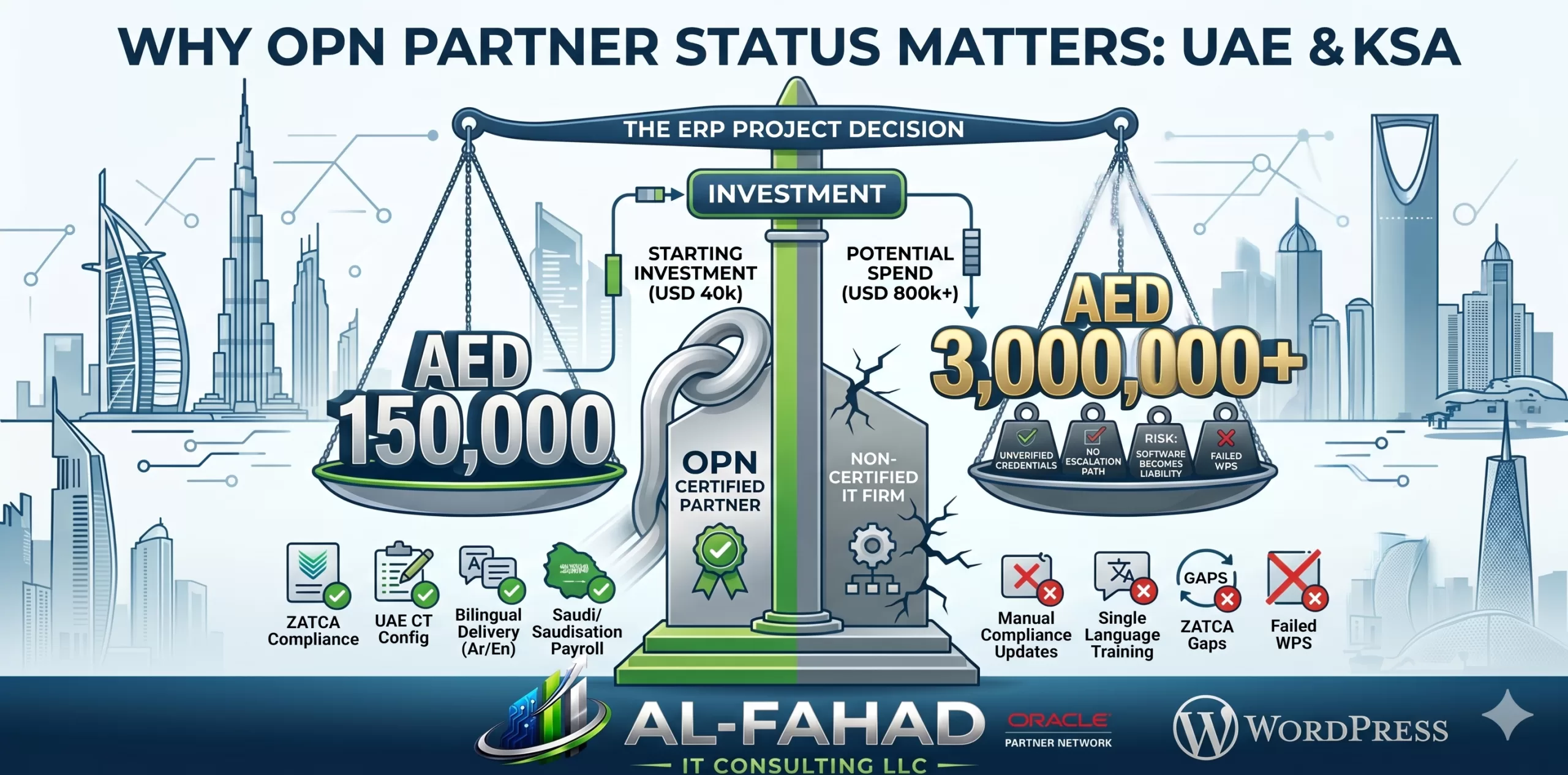 Oracle Network Partner vs. non OPN consequences highlighted in the image