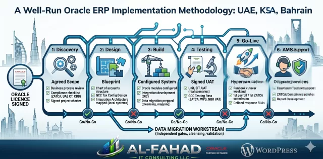 inforgraphics about the mythology behind Al Fahad IT Consulting implementation