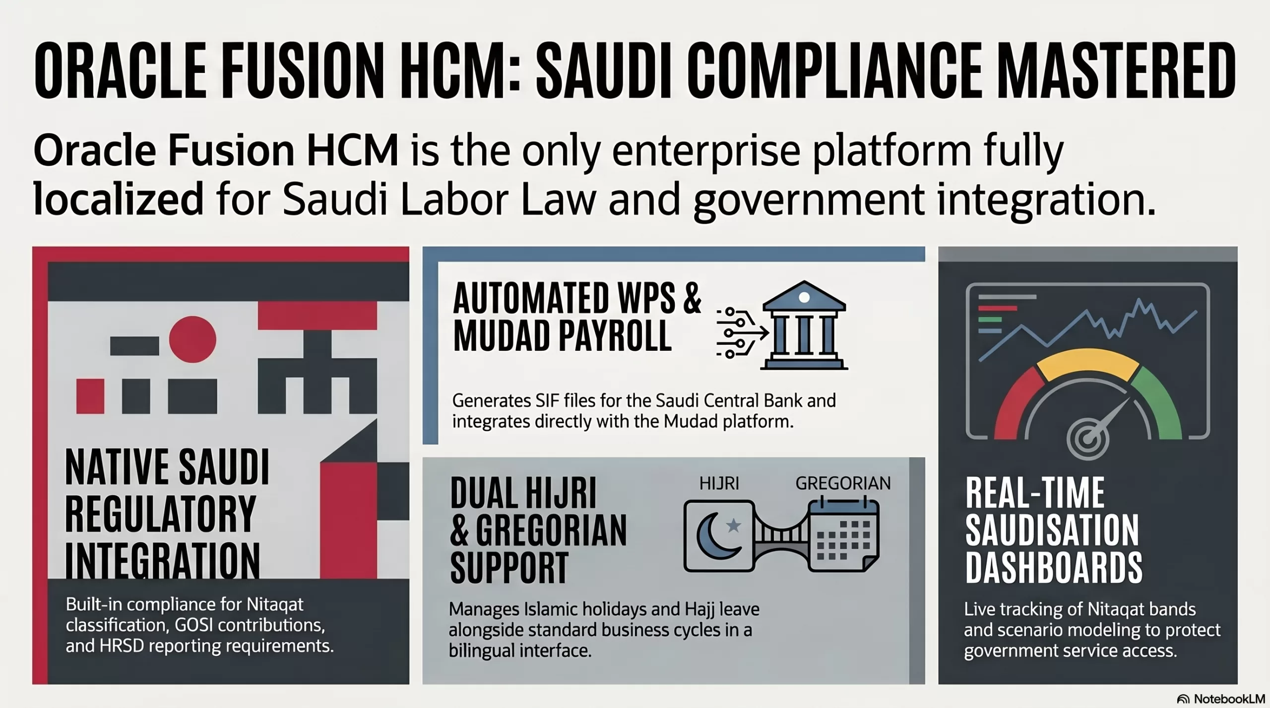Infographics about Oracle HCM fusion implementation