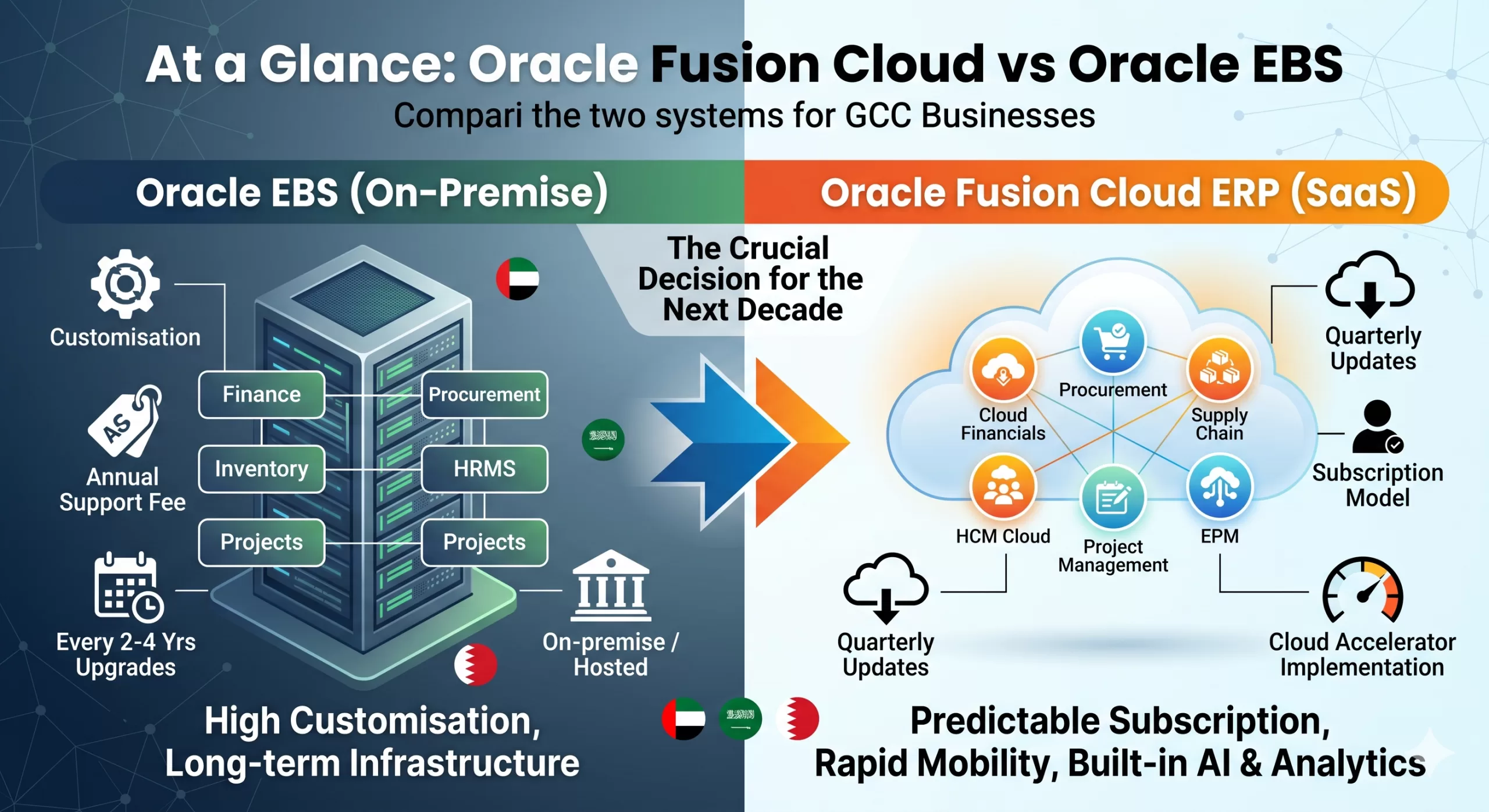 Oracle vs. EBS side by side comparison