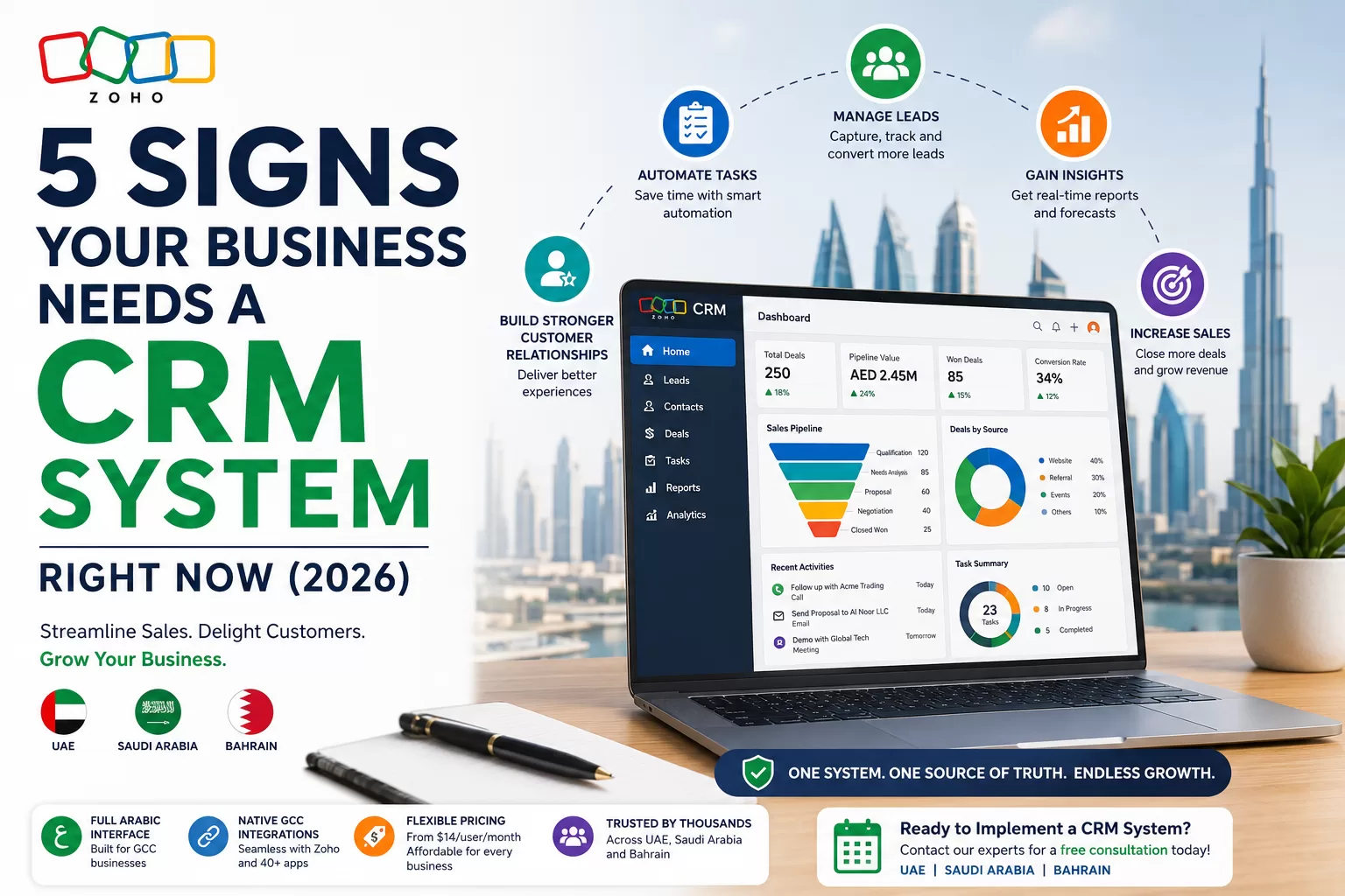 Zoho CRM dashboard on a laptop with lead management, automation, and sales growth features for GCC businesses.