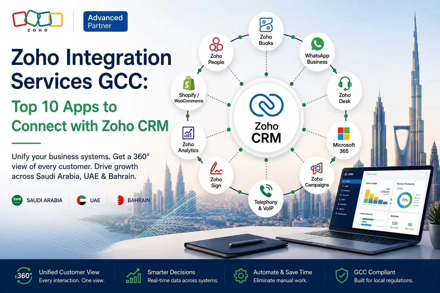Zoho integration services GCC